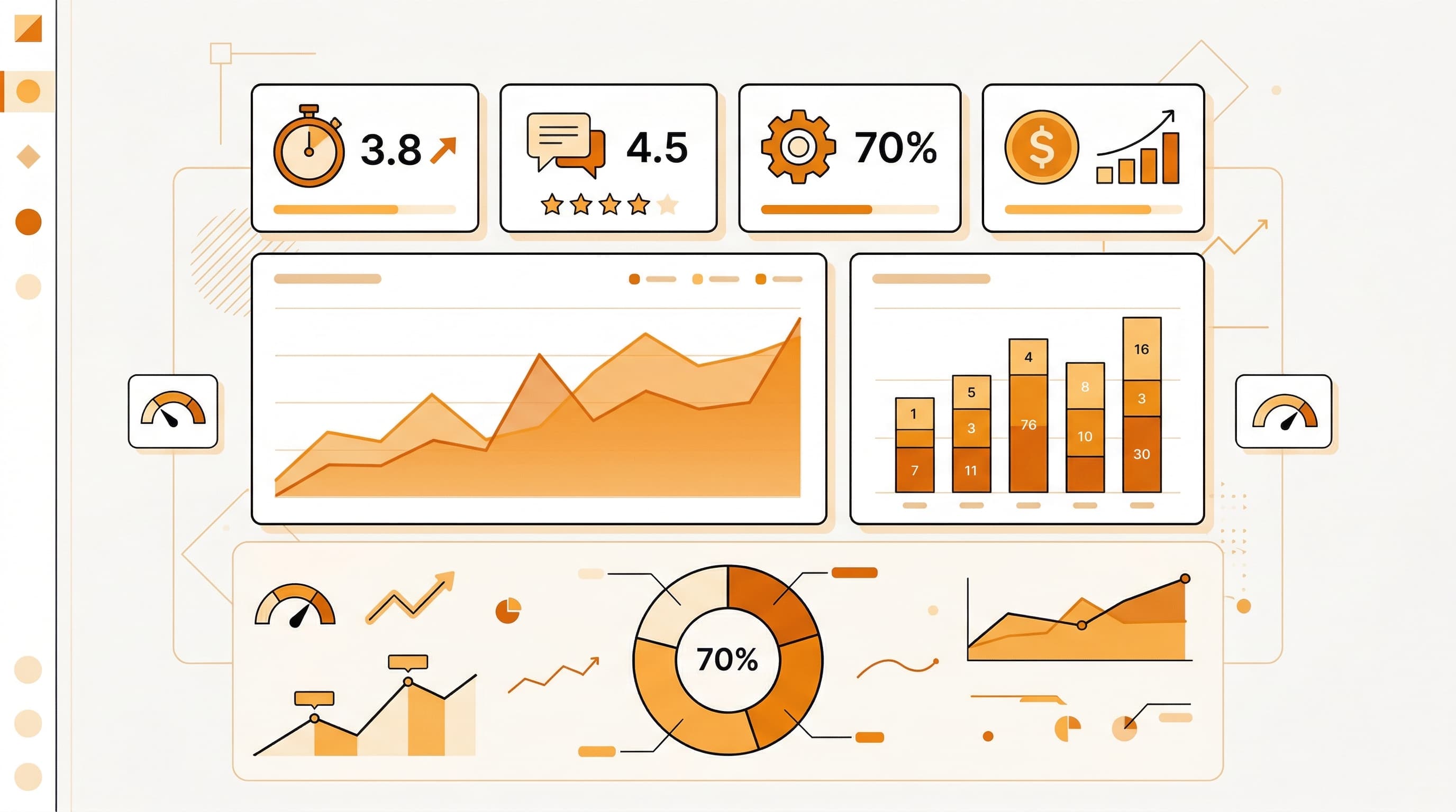 5 Support Metrics That Actually Drive SaaS Growth