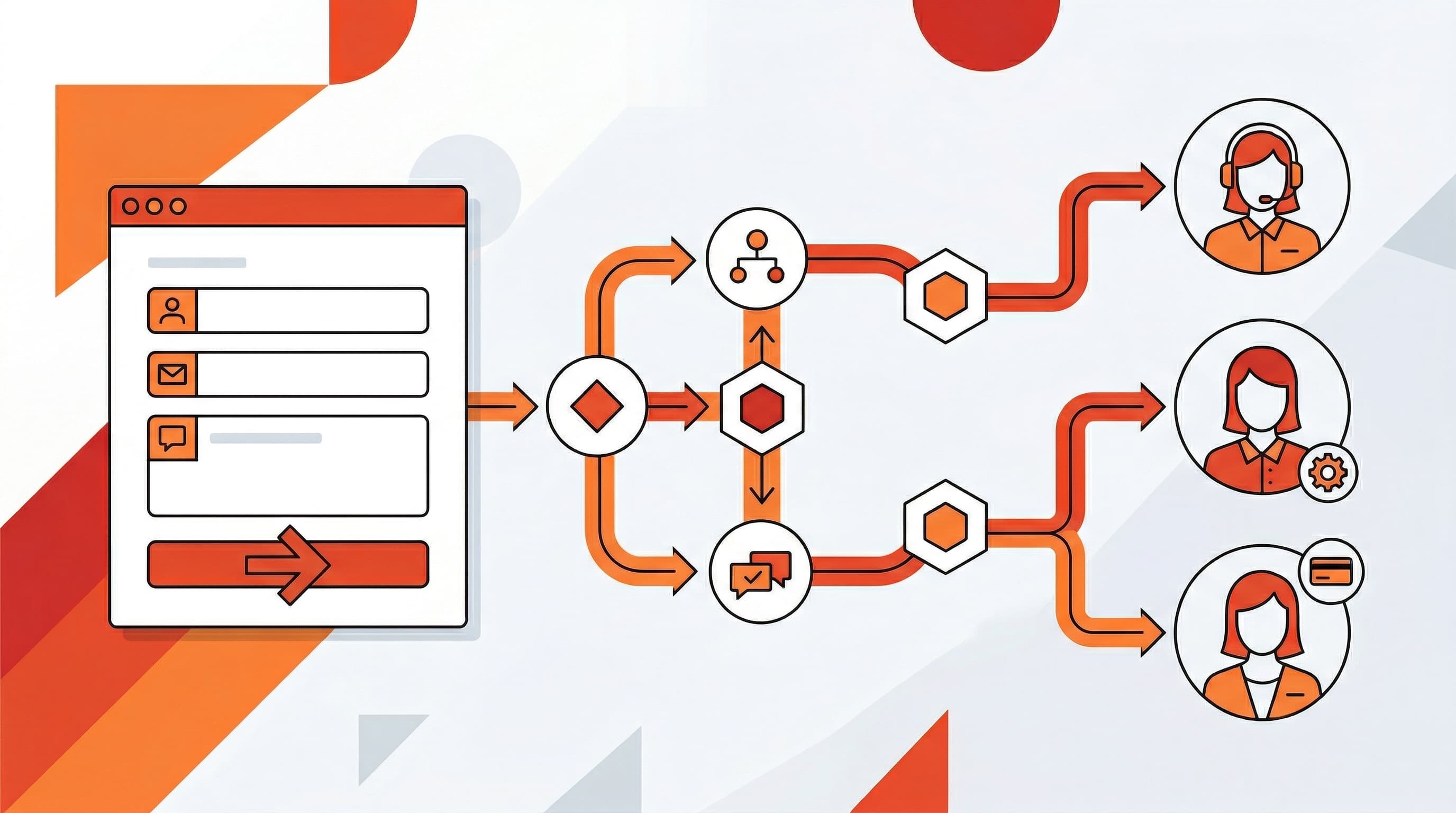 نماذج ما قبل المحادثة والأتمتة: وجّه كل محادثة للوكيل المناسب فوراً